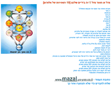 Tablet Screenshot of mazal.yo-yoo.co.il